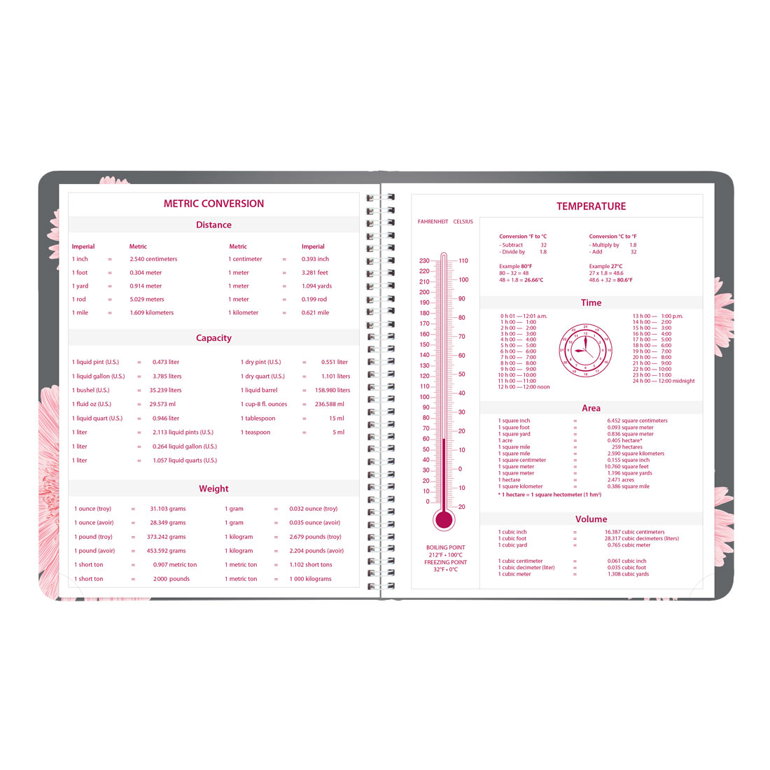 Brownline Pink Daisy Weekly Planner, 2026 CB950G.05-26