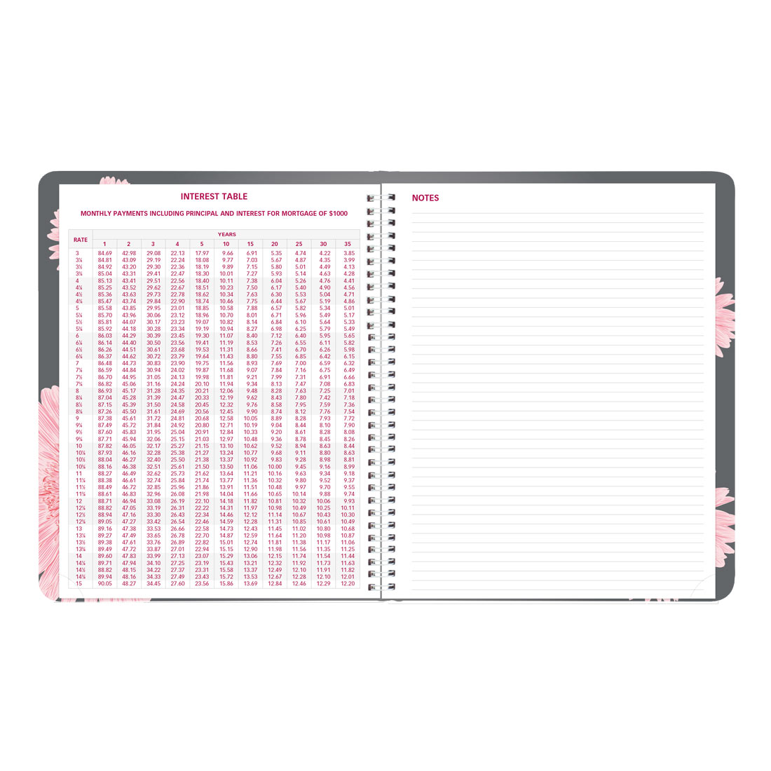 Brownline Pink Daisy Weekly Planner, 2026 CB950G.05-26