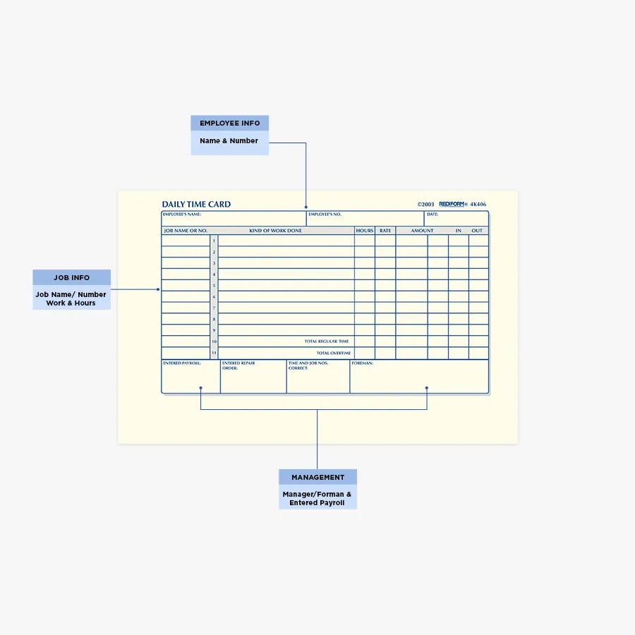 Rediform 4K406 daily employee time card pad